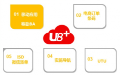 用友U8紅字發(fā)票怎么沖紅？