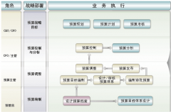 用友U8系統(tǒng)突然打不開(kāi)是怎么回事？