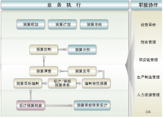 在用友U8里是怎樣生成財(cái)務(wù)報(bào)表的？