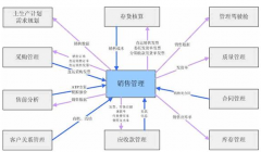 用友ERP-U8系統(tǒng)環(huán)境運用是什么？