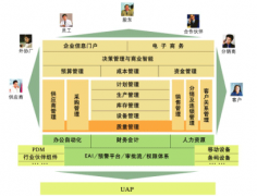 用友u6登錄不上去是怎么回事？