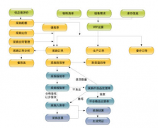 用友u6軟件重裝用不了，怎么回事？