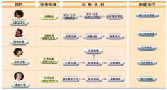 用友U6的免費培訓教程哪里有？