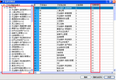 用友U872首次安裝，無(wú)法登錄是怎么回事？