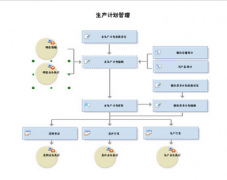 關(guān)于用友U872有人比較了解嗎？