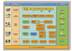 用友U872二次開發(fā)在哪里可以找到好的？