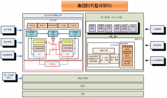 用友NC系統(tǒng)的使用方法有哪些？
