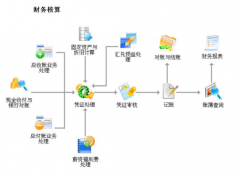 用友erp是什么系統(tǒng)？
