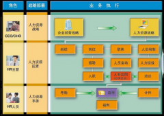 用友ERP-NC問(wèn)題請(qǐng)教？有沒(méi)有大神幫助下？