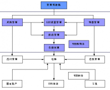 用友ERP問題：ERP安裝不來？