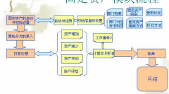 用友ERP企業(yè)管理軟件系統(tǒng)，最低多少？