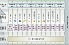 用友ERP主要功能都包括哪些？