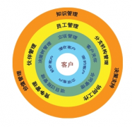 用友CRM價格是多少啊？