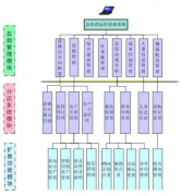 免費的餐飲管理軟件哪個好？