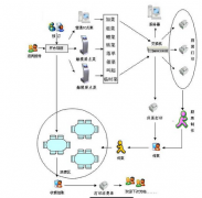有哪種餐飲管理軟件是免費(fèi)下載的呢？