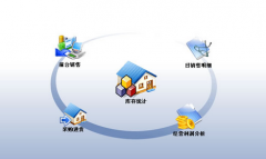 免費(fèi)的進(jìn)銷存軟件，我是開服裝專賣店的