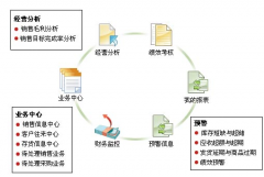 用友通t3與用友通標準版10.2有什么區(qū)別？