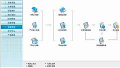用友財(cái)務(wù)通怎么正確使用??？