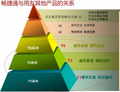 安裝用友遠(yuǎn)程通時(shí)出現(xiàn):錯(cuò)誤1606，怎么解決?。?>
            </a>
        </div>
        <h4 class=