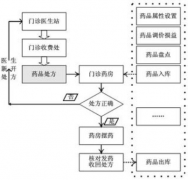 用友醫(yī)療公司的待遇怎么樣？好嗎？