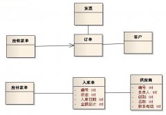免費的進銷存軟件