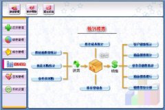 進(jìn)銷存管理軟件免費(fèi)版的怎么樣，哪個(gè)比較好用。