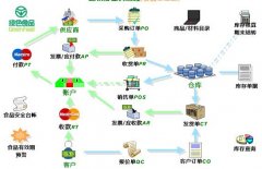 怎么下載免費的進銷存管理系統(tǒng)