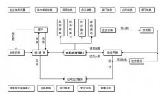小管家進銷存軟件，是終身免費的嗎？