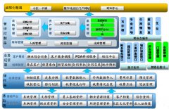 有好的免費(fèi)的商場(chǎng)物業(yè)管理軟件介紹一下嗎？