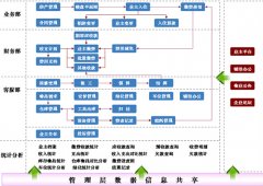 求助一款終身免費版?zhèn)}庫管理軟件。