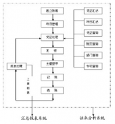 網(wǎng)絡(luò)版的用友財務(wù)軟件有哪些？