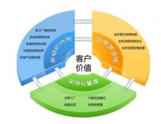 用友有哪些軟件是單機(jī)版？