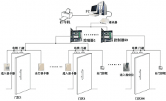 煙臺(tái)門禁系統(tǒng)實(shí)施現(xiàn)代化的管理！