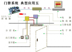 煙臺(tái)門禁系統(tǒng)雙門雙向方案簡述