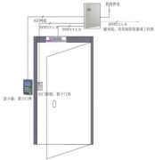 煙臺(tái)門禁系統(tǒng)故障檢測及處理方法
