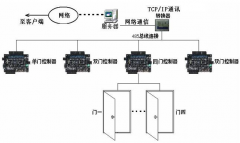 煙臺(tái)門禁系統(tǒng)與其它軟件之間的集成