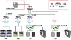 物業(yè)管理一個(gè)籠統(tǒng)概念，再進(jìn)一步劃分