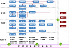二三四線物業(yè)管理軟件會(huì)遇到什么問(wèn)題？