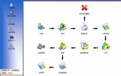 倉庫資料管理怎么調(diào)整的？