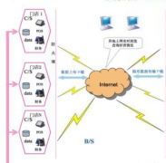 煙臺餐飲管理軟件支持在線點(diǎn)菜