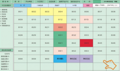 餐飲企業(yè)的運(yùn)作與經(jīng)營分析