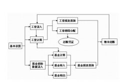 請問金蝶K3軟件怎么安裝??？具體按照那些東西