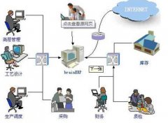 金蝶K3財(cái)務(wù)軟件站點(diǎn)數(shù)、模塊依據(jù)什么確定，購買此軟件應(yīng)注意什么？