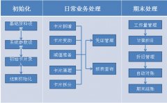 金蝶K3財(cái)務(wù)軟件可以免費(fèi)下載嗎?要買的話大概多少價位呢?