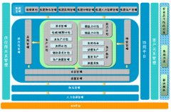 金蝶財(cái)務(wù)軟件有那些版本？？？？