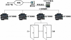 蘇州門(mén)禁系統(tǒng)主要組成模塊