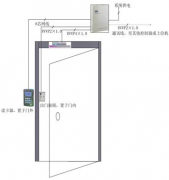 獨(dú)立門禁系統(tǒng)與聯(lián)網(wǎng)型門禁系統(tǒng)區(qū)別