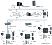 蘇州門禁控制器的選購