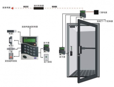 蘇州門(mén)禁系統(tǒng)主要特征介紹