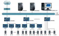 蘇州門(mén)禁系統(tǒng)能為企業(yè)帶來(lái)什么？